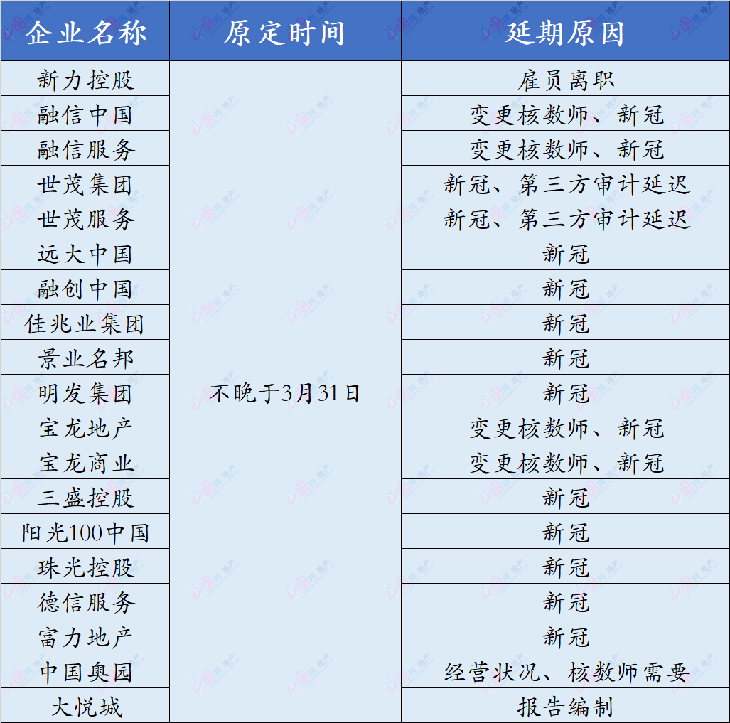寻诀|爽约的年报 不屈的灵魂_中国网地产
